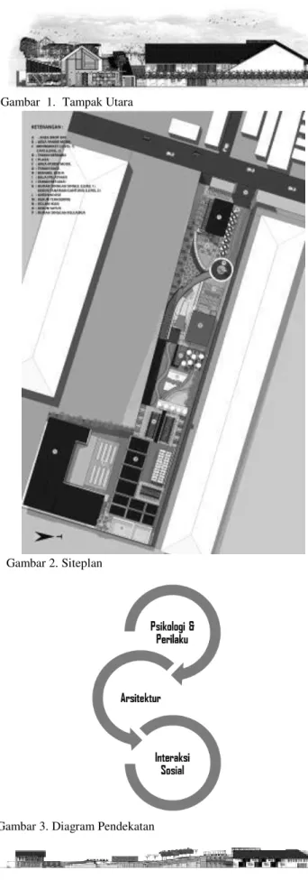 Gambar  5. Perspektif Bird Eye View 