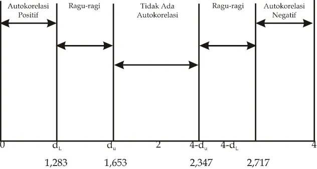 Tabel 4.5 Prediksi Total Aset Perbankan Syariah Tahun 2008 (dalam Miliar Rupiah)