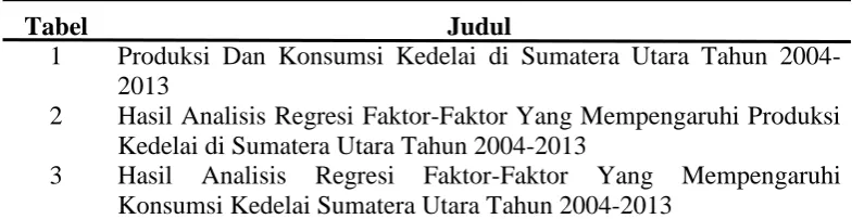 Tabel Judul 1 Produksi Dan Konsumsi Kedelai di Sumatera Utara Tahun 2004-