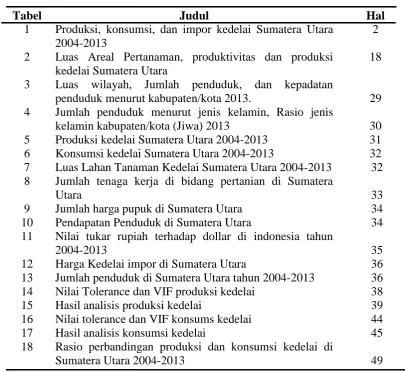 Tabel Judul 1 Produksi, konsumsi, dan impor kedelai Sumatera Utara 