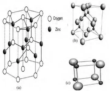 Gambar 2.1 Struktur kristal ZnO (a) wurtzite (b) zincblende (c) rocksalt 