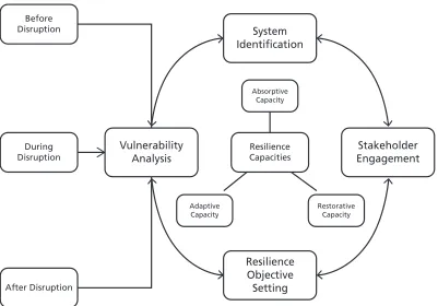 Figure 2.4. Francis and Bekera (2014) Framework