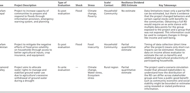 Table 4.1. Summary of Analyzed Cases