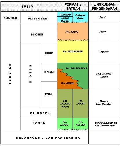 Tabel 1. Stratigrai Lembar Muarabungo