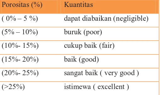 Tabel 1 