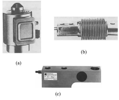 Gambar 2.2. Contoh Load Cell: (a) Kolom, (b) Bending Beam, (c) 