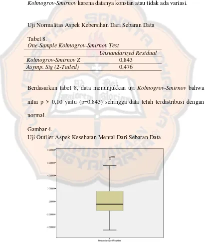 Tabel 8. One-Sample Kolmogrov-Smirnov Test 