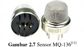 Gambar 2.6  Grafik Karakteristik Sensor MQ-4[10] 