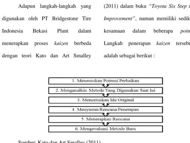 Gambar 4. Langkah Penerapan Kaizen