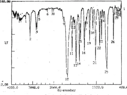 Gambar 2. Spektra IR furfural standar            