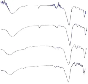 Gambar  4  b  adalah  spektrum  FTIR  silika  modifikasi  pada  daerah  pita  serapan    serapan    antara  400  –  3750  cm -1 