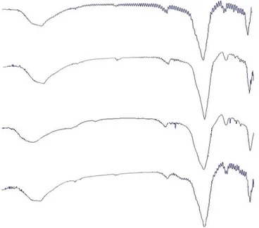 Gambar 5 c    dan 5 d adalah spektrum FTIR SiO 2 -[AlCl 3 ]-Fe(H 2 O) 6  Grafting  langsung  dan  FTIR  SiO 2 -[AlCl 3 ]-Fe(H 2 O) 6   Grafting  Tidak  langsung