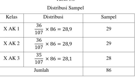 Tabel 3.3  Distribusi Sampel 