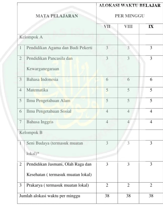 Tabel II: Struktur Kurikulum SMP/MTS 