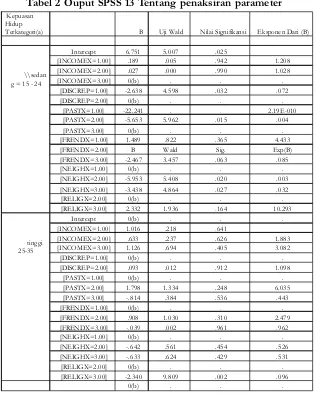 Tabel 2 Ouput SPSS 13 Tentang penaksiran parameter