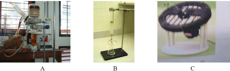 Gambar �. Beberapa teknik kromatogra� KVC (A); KG (B); kromatotron (C)