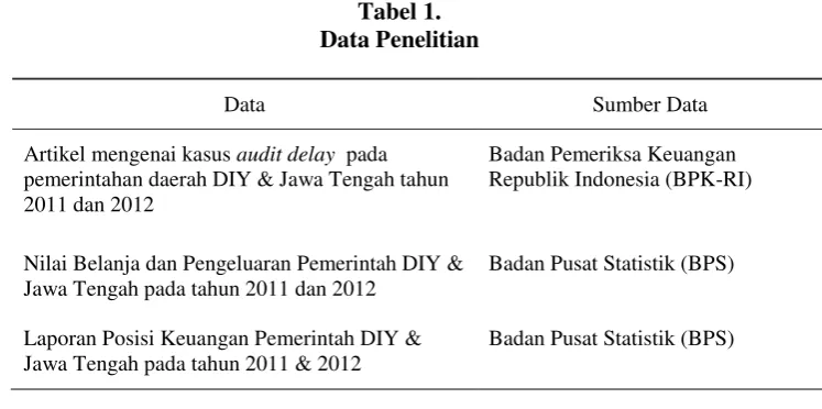 Tabel 1. Data Penelitian 