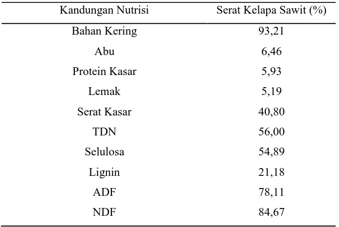 Tabel 2.2. Kandungan Nutrisi Serat Kelapa Sawit (Sutardi, T. 1982) 
