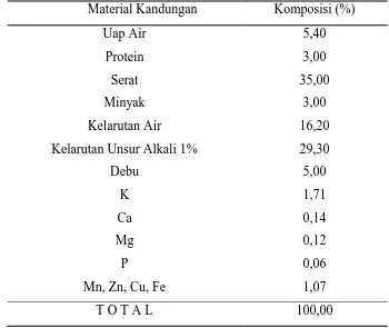 Tabel 2.4. Parameter Tipikal Serat Tandan Kosong Kelapa Sawit per Kg 