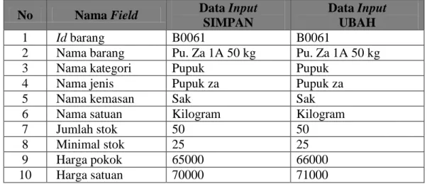 Tabel 4.5  Daftar Input yang akan Diuji Coba pada Form Master Barang  No  Nama Field  Data Input  