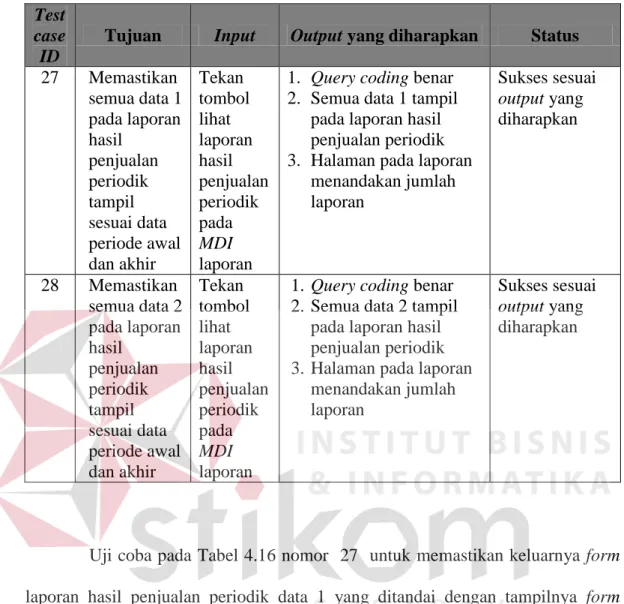 Tabel 4.16 Rencana Uji Coba Form Laporan Hasil Penjualan Periodik  Test 