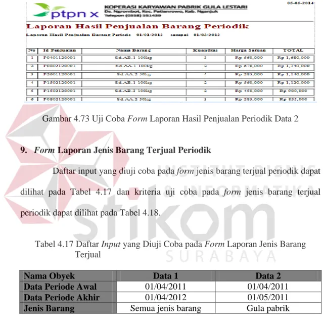 Gambar 4.73 Uji Coba Form Laporan Hasil Penjualan Periodik Data 2 