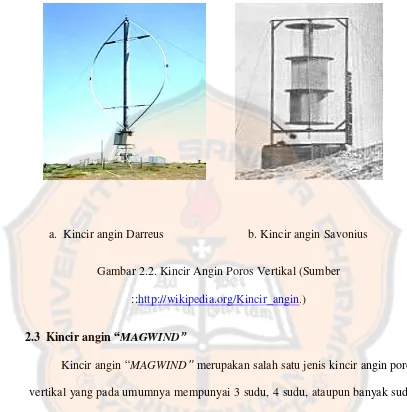 Gambar 2.2. Kincir Angin Poros Vertikal (Sumber 