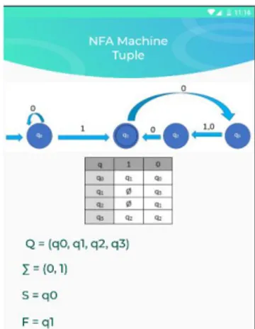 Gambar 17. Desain Tampilan Menu NFA  Pada  gambar  17  terdapat  diagram  NFA,  tabel transisi, serta tuple-tuple nya