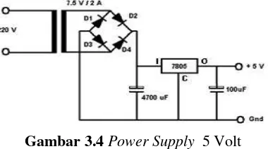 Gambar 3.4 Power Supply  5 Volt  