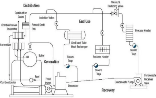 Gambar 2.1 Diagram Skematik Boiler[4] 