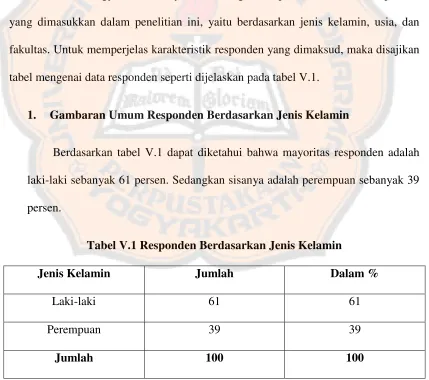 tabel mengenai data responden seperti dijelaskan pada tabel V.1. 
