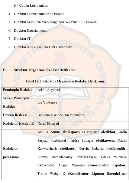 Tabel IV.1 Struktur Organisasi Redaksi Detik.com. 