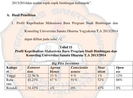 Tabel 11 Profil Kepribadian Mahasiswa Baru Program Studi Bimbingan dan 