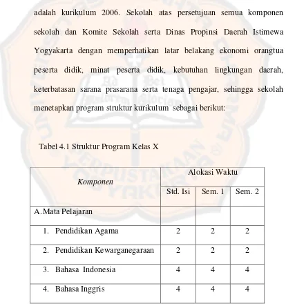 Tabel 4.1 Struktur Program Kelas X 