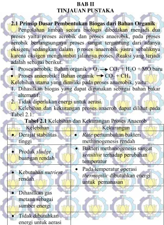 Tabel 2.1: Tabel 2.1