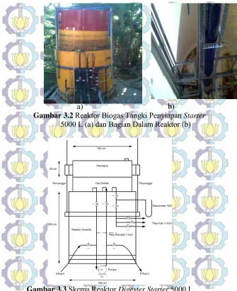 Gambar 3.3  Skema Reaktor Digester Starter 5000 L 