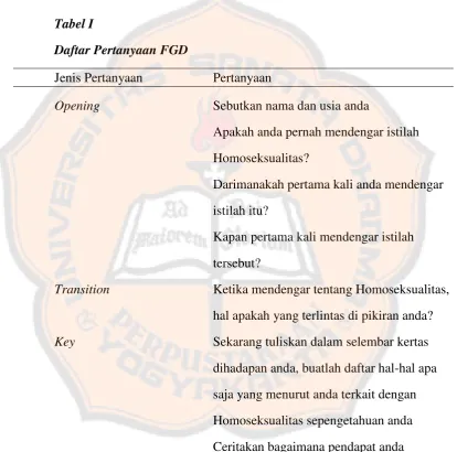 Tabel I Daftar Pertanyaan FGD 
