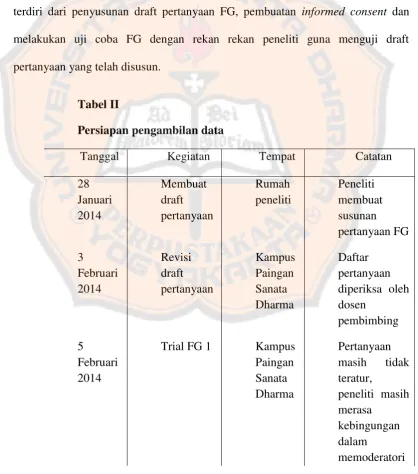 Tabel II Persiapan pengambilan data 