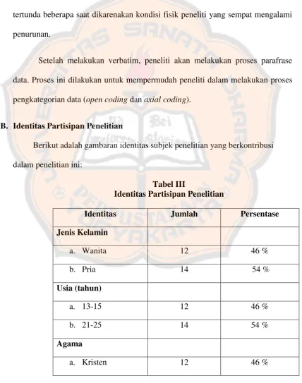 Tabel III Identitas Partisipan Penelitian 