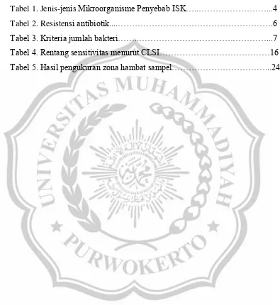 Tabel 1. Jenis-jenis Mikroorganisme Penyebab ISK…..……………………...4 