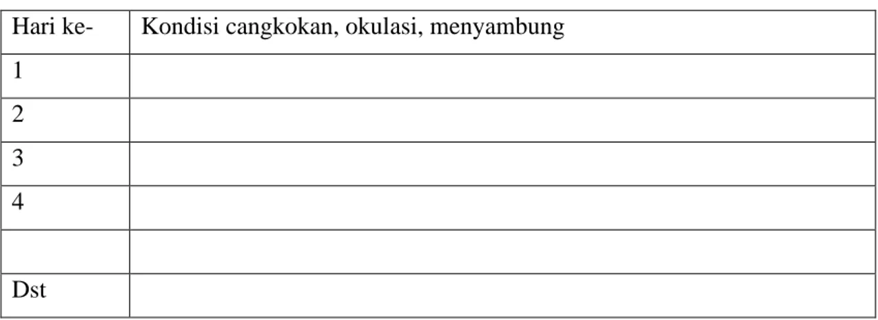 Tabel pengamatan cangkokan, okulasi dan menyambung, dibuat 3 tabel.  