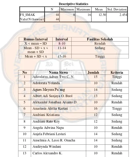 Tabel III.10 