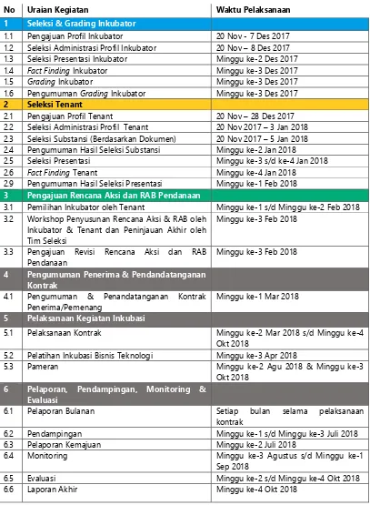 Tabel 2. Jadwal Pelaksanaan Kegiatan PPBT 