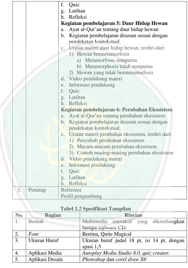 Tabel 1.2 Spesifikasi Tampilan 