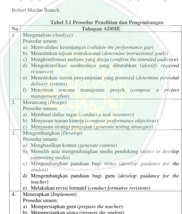 Tabel 3.1 Prosedur Penelitian dan Pengembangan 