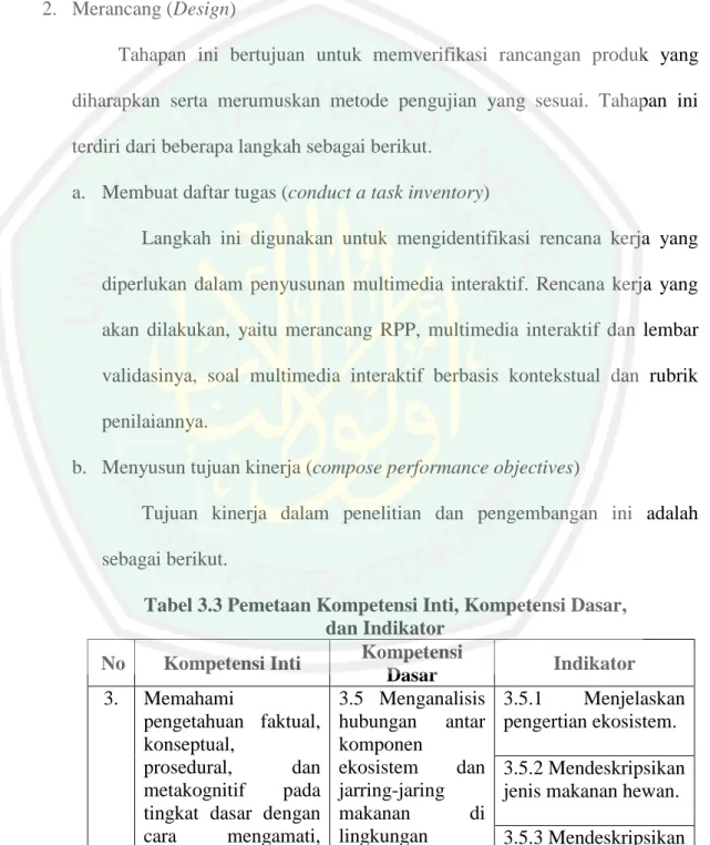 Tabel 3.3 Pemetaan Kompetensi Inti, Kompetensi Dasar,   dan Indikator  