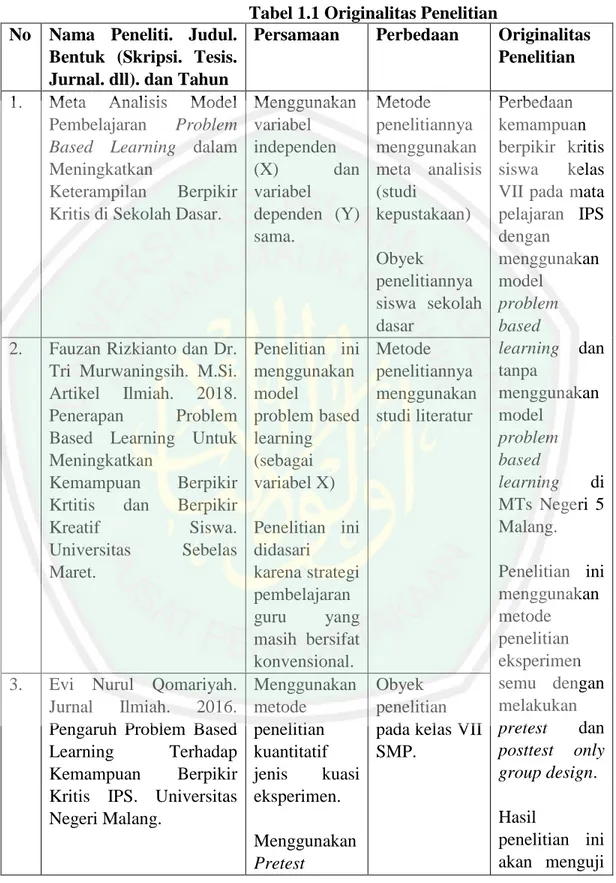 Tabel 1.1 Originalitas Penelitian  No  Nama  Peneliti.  Judul. 