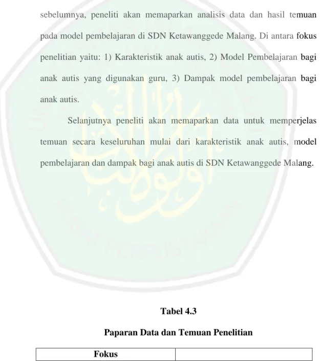 Gambar 4.2  Analisis Data 