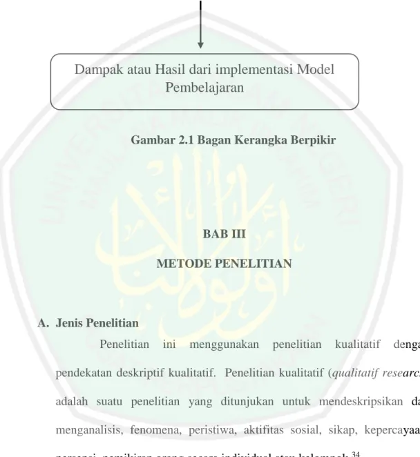 Gambar 2.1 Bagan Kerangka Berpikir 