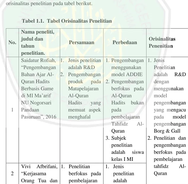 Tabel 1.1.  Tabel Orisinalitas Penelitian 